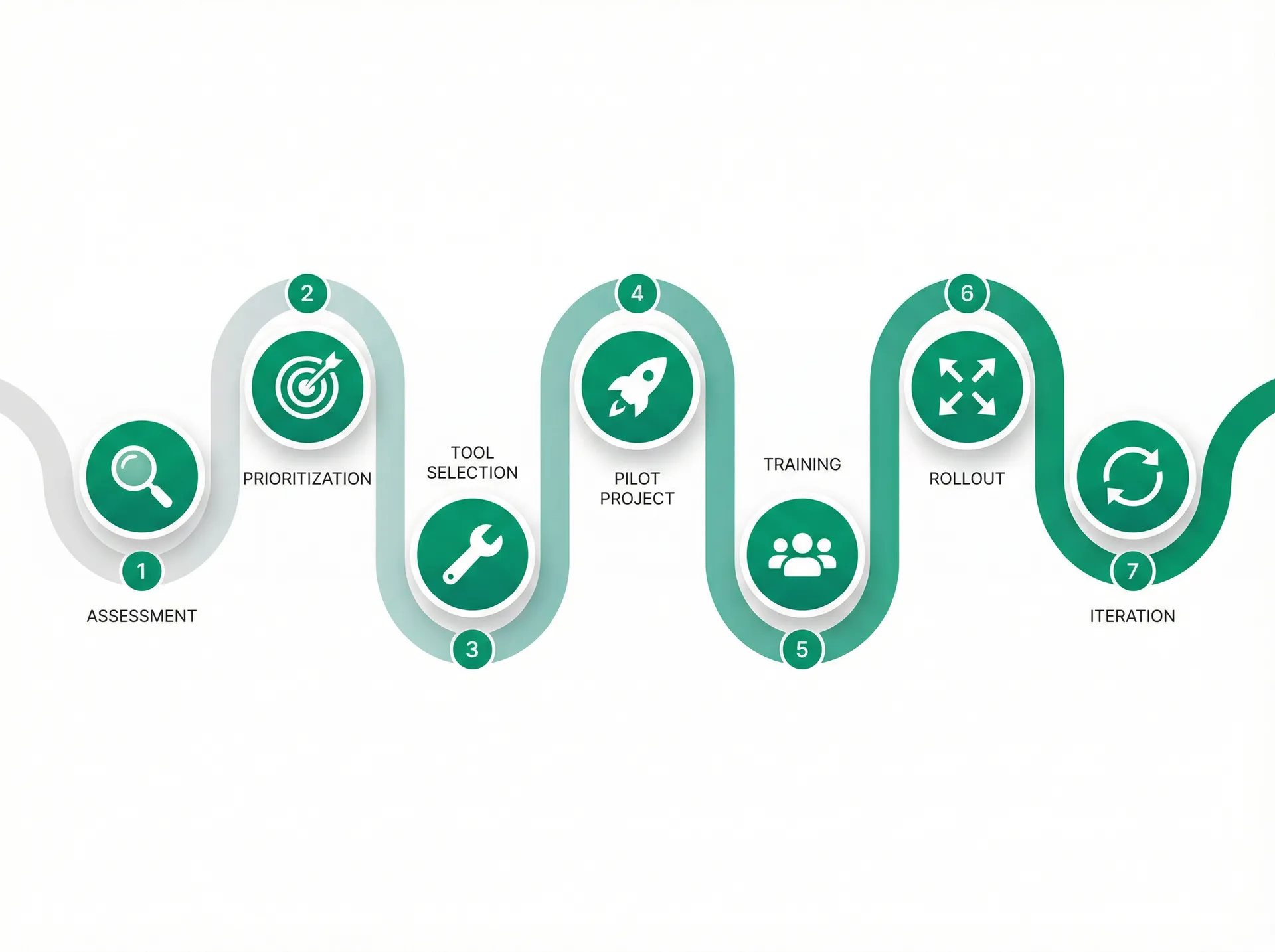 Digital transformation roadmap for construction companies